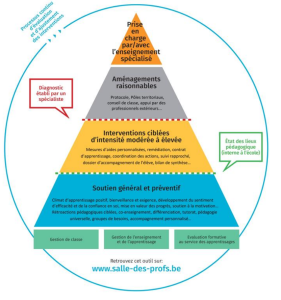 pyramide